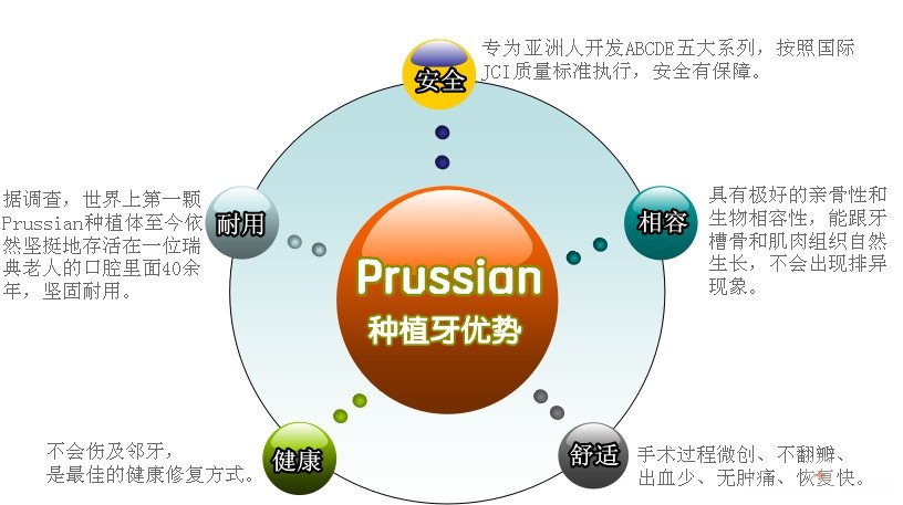 种植牙